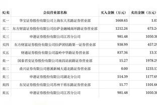 爱德华兹22岁158天达成5000分1000板1000助 历史第三年轻